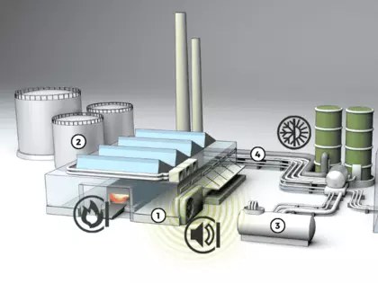 Industry