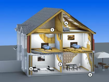 Residential Homes